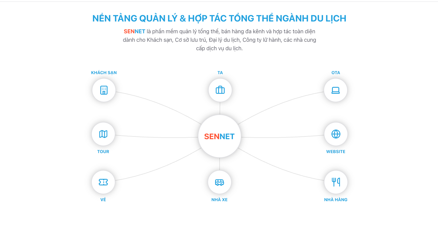 Sennet.vn